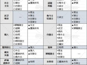 梦幻模拟战兵种克制关系的深度解析：策略、技巧与实战应用探讨