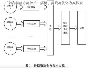 融合装备分离技术：解析、实践与优化方案探索