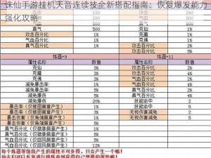 诛仙手游挂机天音连续技全新搭配指南：恢复爆发能力强化攻略