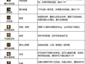 DNF手游魔道学者技能详解魔道学者技能效果一览阿拉德冒险团，再次启程