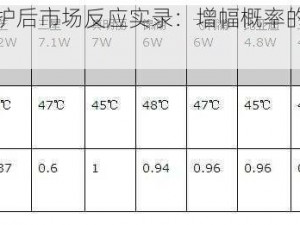 8.31系统维护后市场反应实录：增幅概率的科学实测与分析