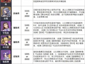 斗罗大陆魂师对决天使千仞雪PVE魂环最佳配置及搭配详解攻略全知道