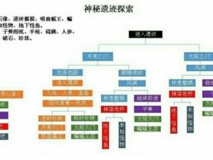 关于忘仙恶魔堡的进入方法详解