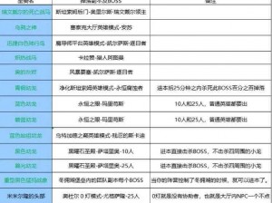 魔兽世界全成就坐骑集锦：解锁攻略与汇总分析