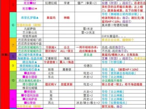 皇家骑士新手成长指南：战术经验与实战策略详解