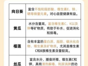 健康营养，美味无限：草莓、丝瓜、黄瓜、向日葵、榴莲大礼包