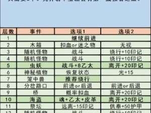 《地下城堡3：秘境14破败宅邸完全攻略》