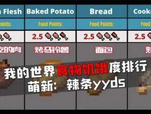 揭秘提高饱食度秘诀：我的起源中饱食度提升攻略分享