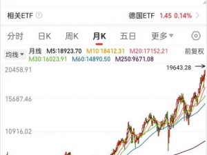 免费行情 p 网站国外，提供全球股市、期货、外汇等实时行情数据