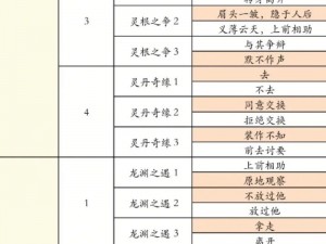 凡人修仙传：第六章图文攻略之凡尘修行路漫漫，探索仙途显神通