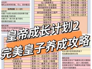 解锁皇帝成长计划2宝林篇：策略与技巧全解析