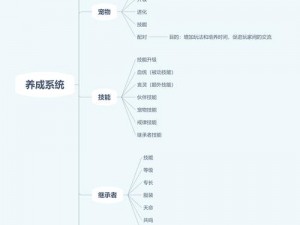 关于龙族幻想人格激活与不同人格属性增益的探索与解析