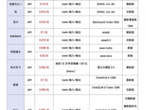 叛逆AI模拟器价格揭秘：Steam平台最新价格一览，了解叛逆AI模拟器的花费