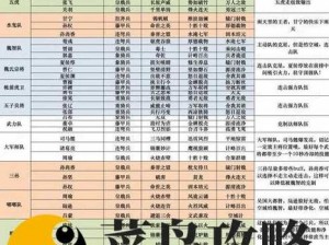 姬斗无双巴别塔阵容深度解析：最佳搭配策略与推荐