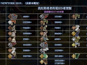 FGO国服纽约新战役BATTLE IN NEW YORK 2020关卡开放时间及攻略详解