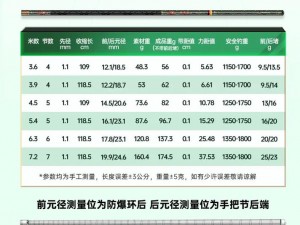 领路人鱼竿：品质深度解析，究竟是否为杂牌产品？