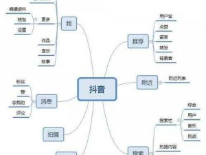 奇趣抖音：短视频分享的趣味APP，功能全面解析