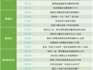 登上热搜榜单，点赞数需达多少才能吸引关注目光？热议中的关键数字解读