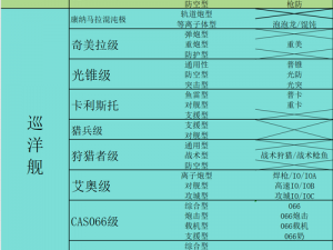 航海日记特殊炮位改造图应用指南：如何使用改造图提升舰船战斗力