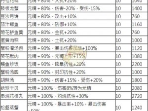 剑网三炼狱厨神触发条件揭秘：如何达成高级烹饪成就？攻略详解