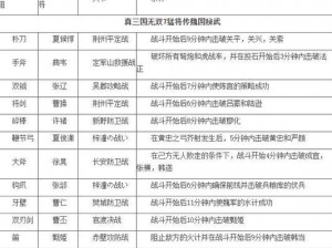 真三国无双7猛将传护卫技能深度解析与攻略指南：提升战斗效能的关键技巧