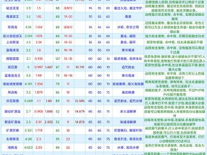 创造与魔法：极速群伤刷怪宠物指南——探索最佳宠物配置与战术攻略