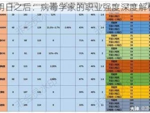 明日之后：病毒学家的职业强度深度解析