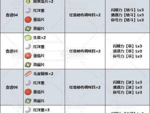 宝可梦大探险绿毛虫特色料理：食谱配方详解与制作指南