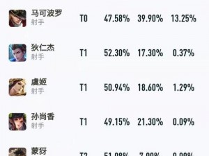 《王者荣耀》最强射手排行推荐：英雄实力解析与选择指南