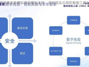 关于王师逐鹿支持模拟器的模拟支持：寻找现实应用的智能工具创新之道