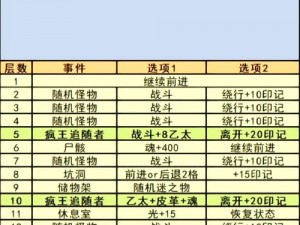 地下城堡3魂之诗古老陵墓深度探寻：秘境位置概览与攻略指南