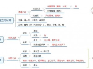 古代战争种族分类概览：各族征战风云一览表