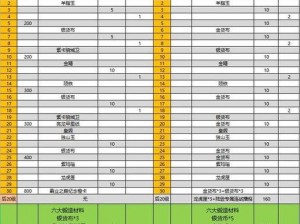 三国志战略版高级指南揭秘：揭秘额外奖励体系与328元充值奖励详解