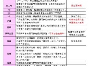 精灵宝可梦生蛋孵化全攻略：从选种到孵化细节详解