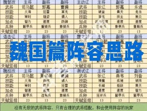 三国混搭阵容策略解析：英雄配置与实战效能研究