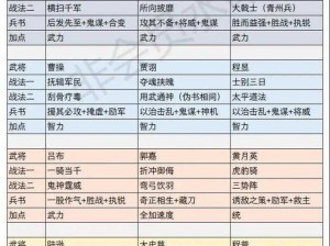 少年三国志2武将全面攻略汇总：培养选择与战略部署指南