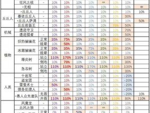 怪物猎人世界伤害精准计算详解：探索游戏中的伤害计算方法与影响因素分析