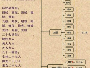 关于古代妃嫔位分等级表——深入探究古代后宫的尊荣与等级制度