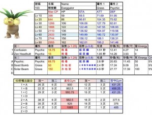 口袋妖怪复刻椰蛋树最佳队友搭配指南：策略分析与推荐