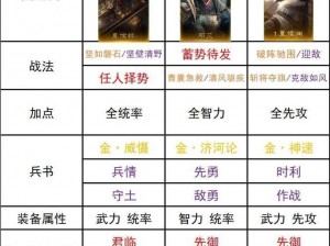 群雄三国志：武将阵容深度解析与搭配攻略，构建最强战斗团队