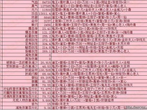 诛仙手游阵灵搭配攻略：情缘数据一览，选择最佳组合的全面解析