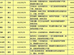 天天斗三国入门攻略详解：开局策略心得全解析