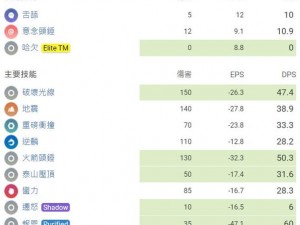 宝可梦大探险卡比兽全方位技能选择指南：攻略助你掌握最佳技能组合推荐