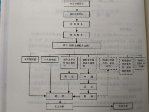 关于命运方舟卡牌的登记流程详解与实操指南