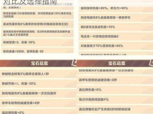 天天酷跑白骨夫人宝物深度解析：专属宝物对比及选择指南