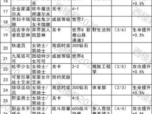 坎公骑冠剑3-1三星攻略：全面解析收集与任务完成秘籍