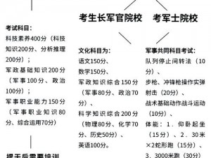 绝地潜兵2军校生军衔升级攻略：全面解析升级方法与提升途径