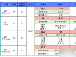 地下城堡2核心装备出处详解：必刷装备与获取攻略