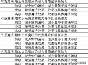 魔天记法宝冰玄云尺：技能解析与炼制秘法全揭秘