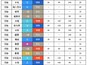 口袋妖怪重制铁甲贝技能选择指南：技能搭配与推荐攻略全解析